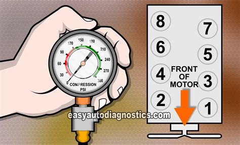 engine compression test findlay oh|How To Do A Compression Test (GM 4.8L, 5.3L, 6.0L).